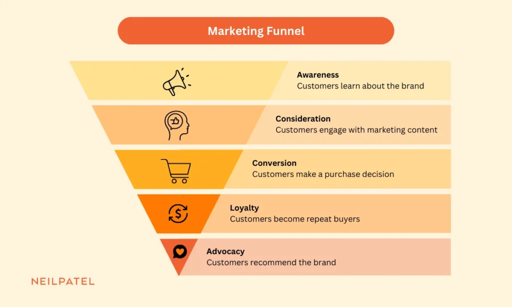 Authority marketing funnel for coaches