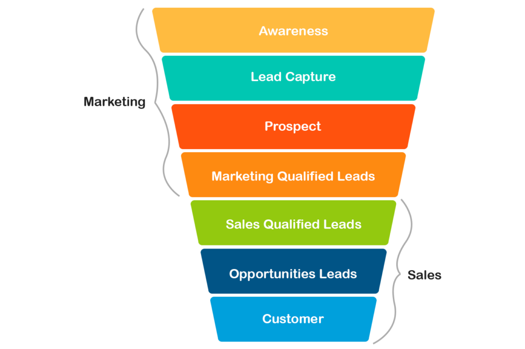 Call booking funnel landing page example